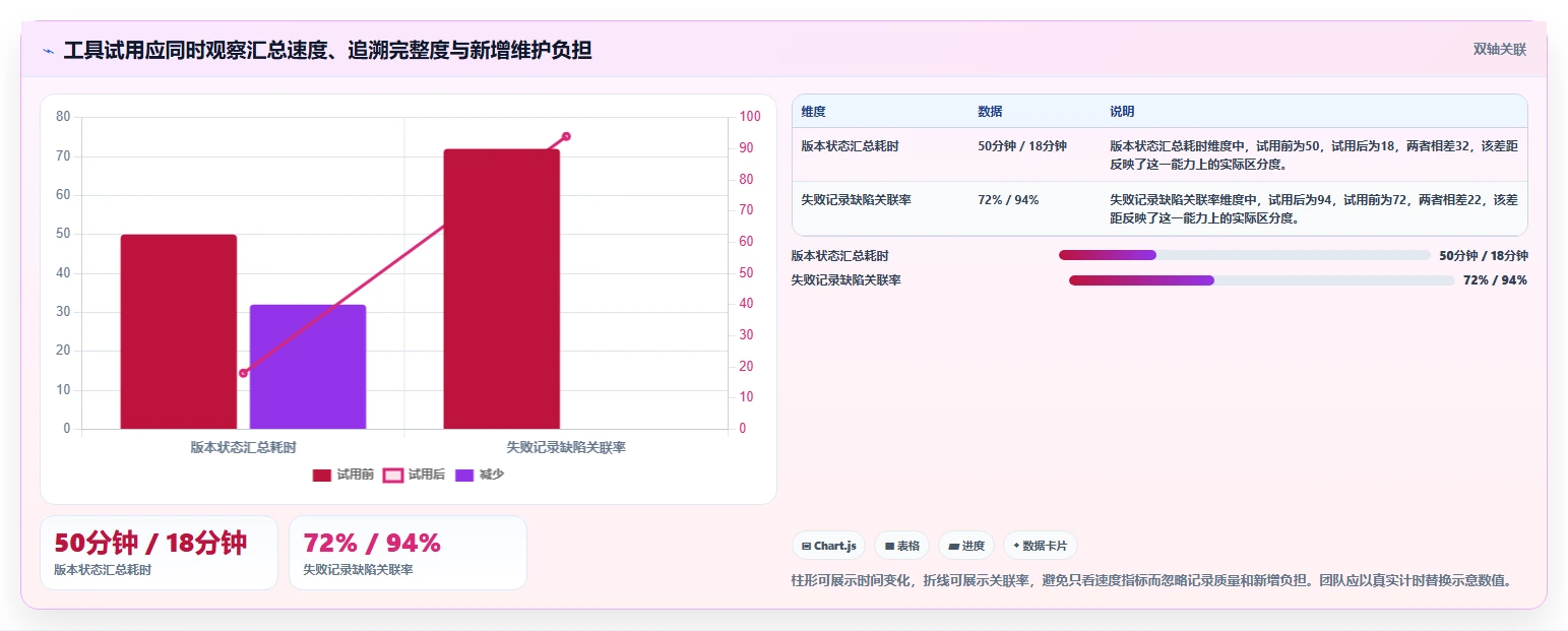 提升效率必备：2026年最热门的5大测试记录工具盘点