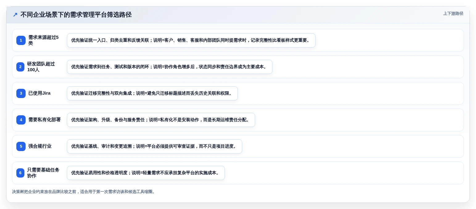 2026年企业需求管理平台选型指南:10款主流工具全面对比