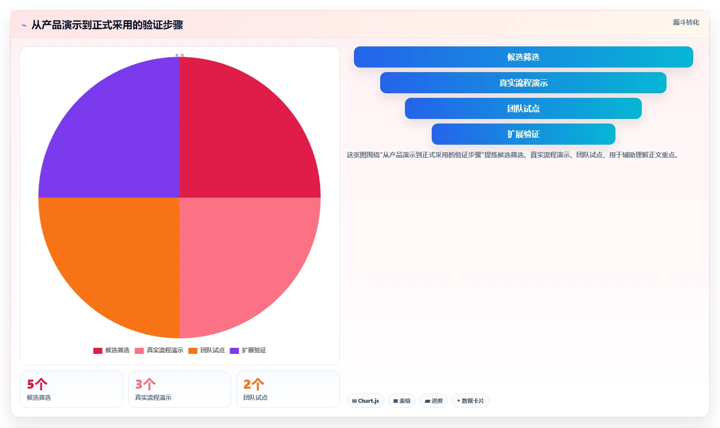 项目管理新趋势:2026年最受欢迎的5大任务计划系统