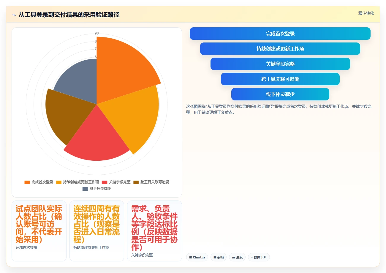 研发团队必备:2026年最值得投资的5大jira软件工具盘点