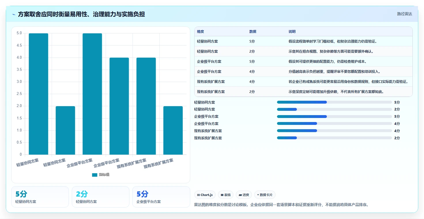 半导体行业项目管理软件哪个好？2026年主流工具深度测评与选型指南