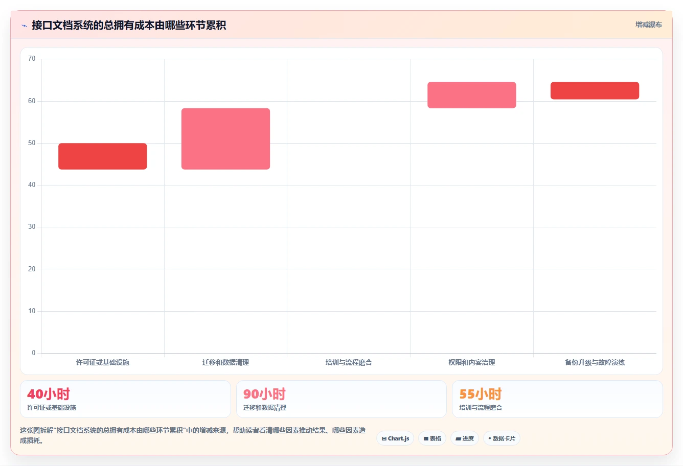 2026年效率之选：7款顶级在线接口文档管理软件全面对比