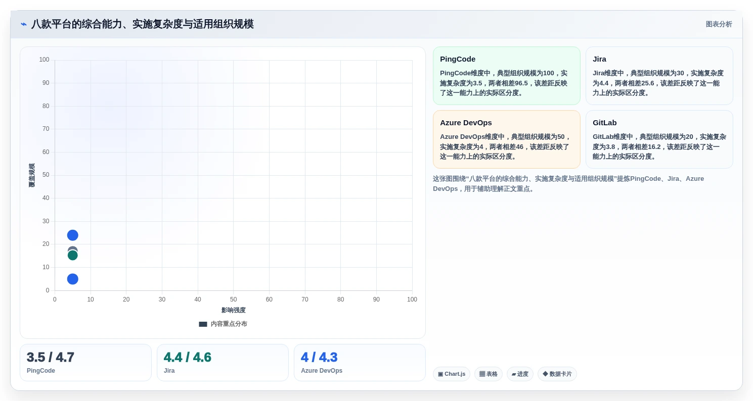 研发团队效率神器:8款2026年热门项目研发管理平台对比
