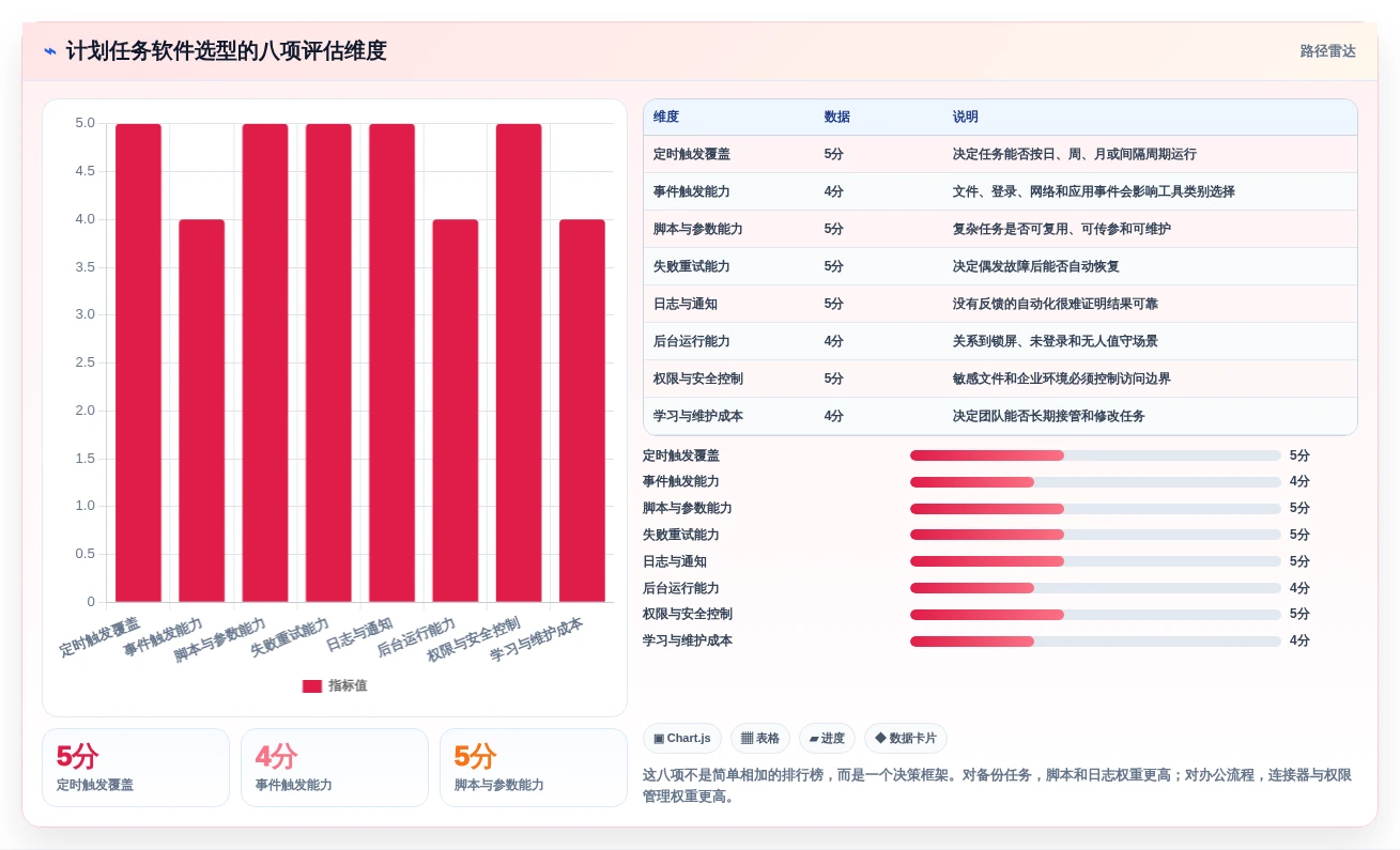 2026年效率革命:6款顶级电脑计划任务软件全面对比