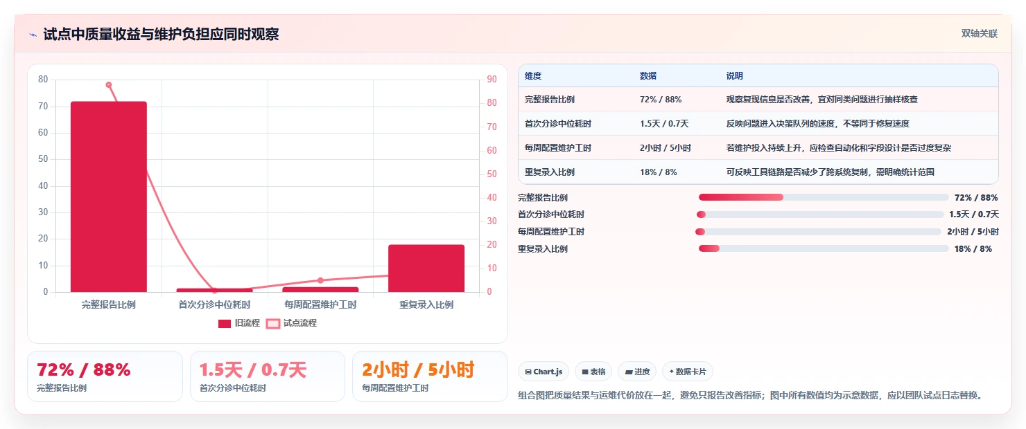项目经理必读：2026年7款热门缺陷管理工具jiar深度评测