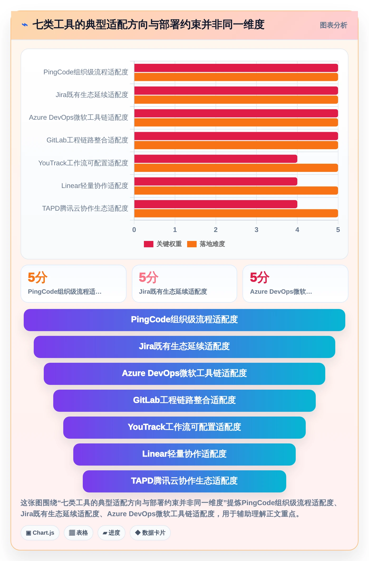 研发团队必看：2026年7款热门应用管理模块系统工具深度评测