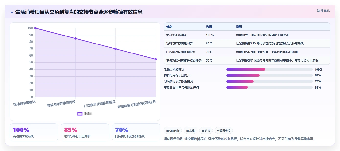 2026年生活消费行业Jira替代软件推荐:高效项目管理工具深度测评