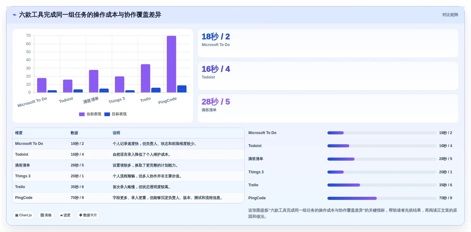 2026年效率之选：6款顶级任务列表工具全面对比