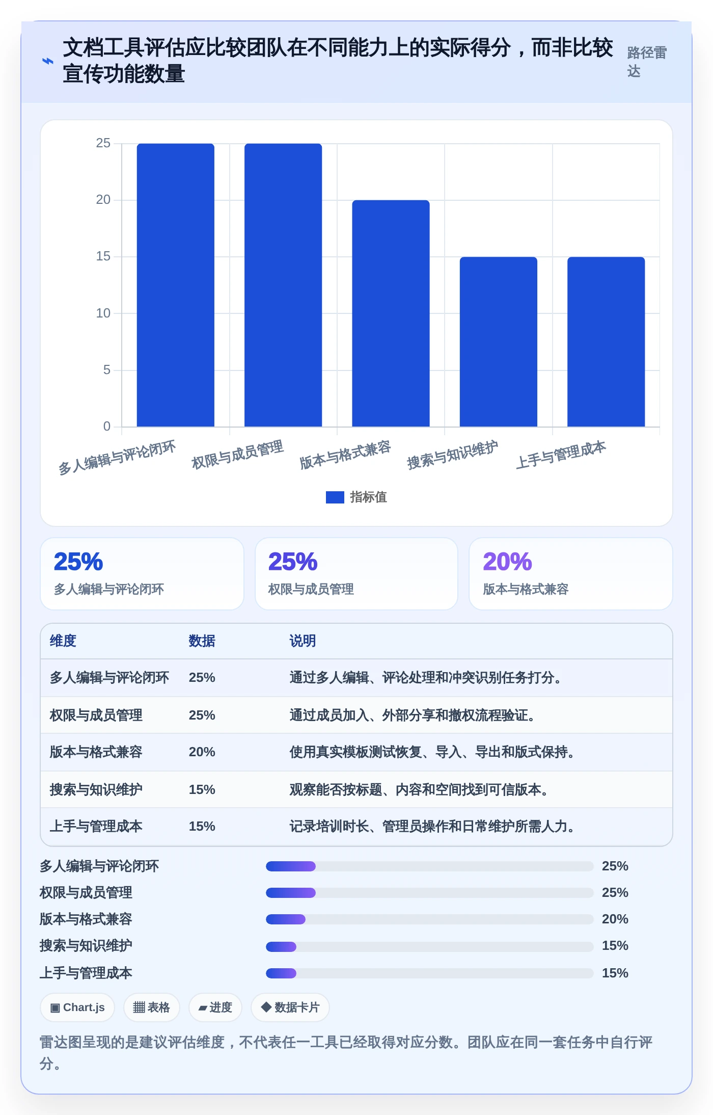 提升团队效率的秘密武器：2026年最受欢迎的5大支持多人在线编辑文档的工具盘点