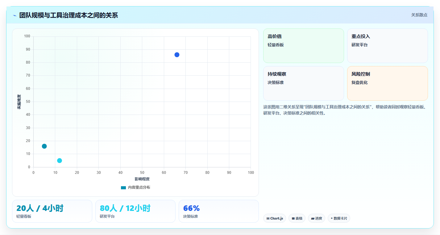 效率之选:2026年最受欢迎的5大网络项目管理软件对比