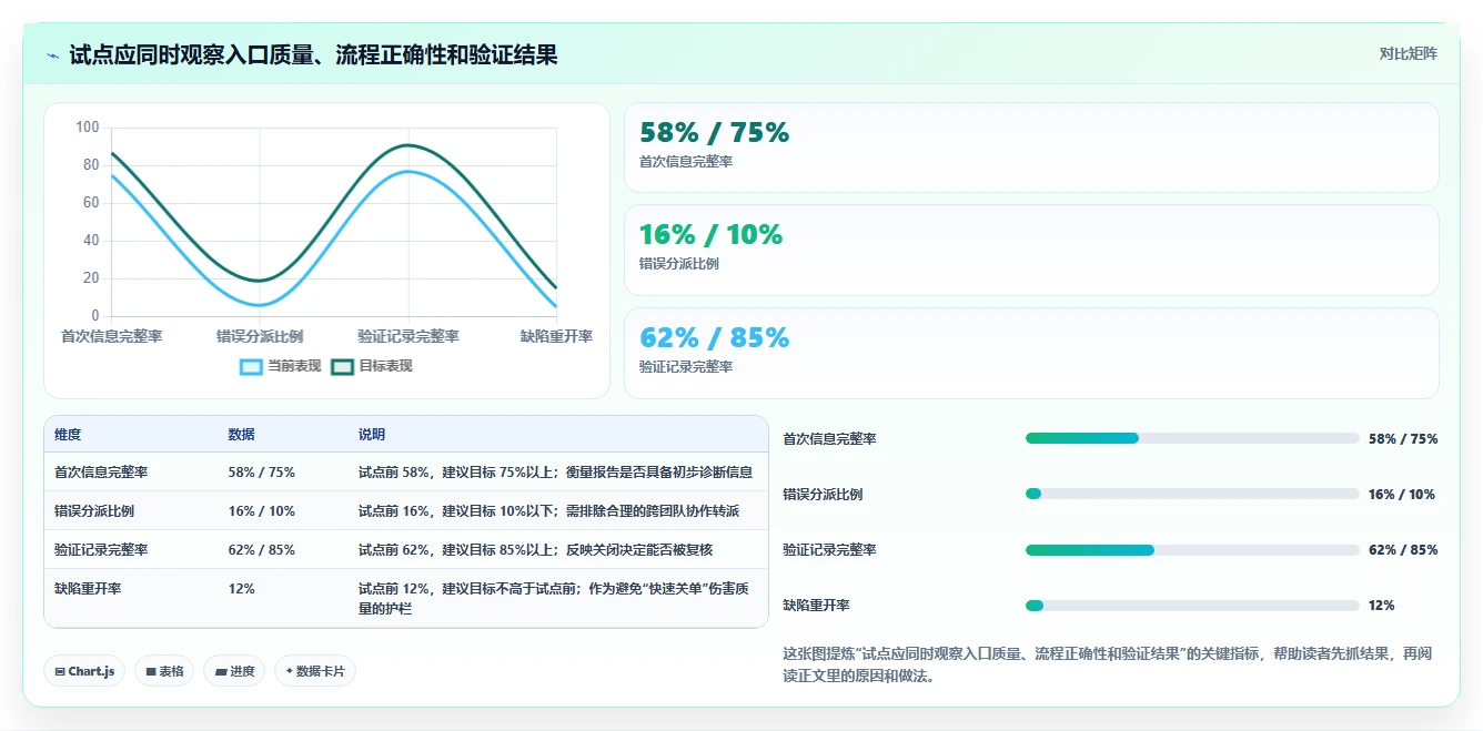 提升项目质量:2026年最受欢迎的7款bug记录系统工具盘点