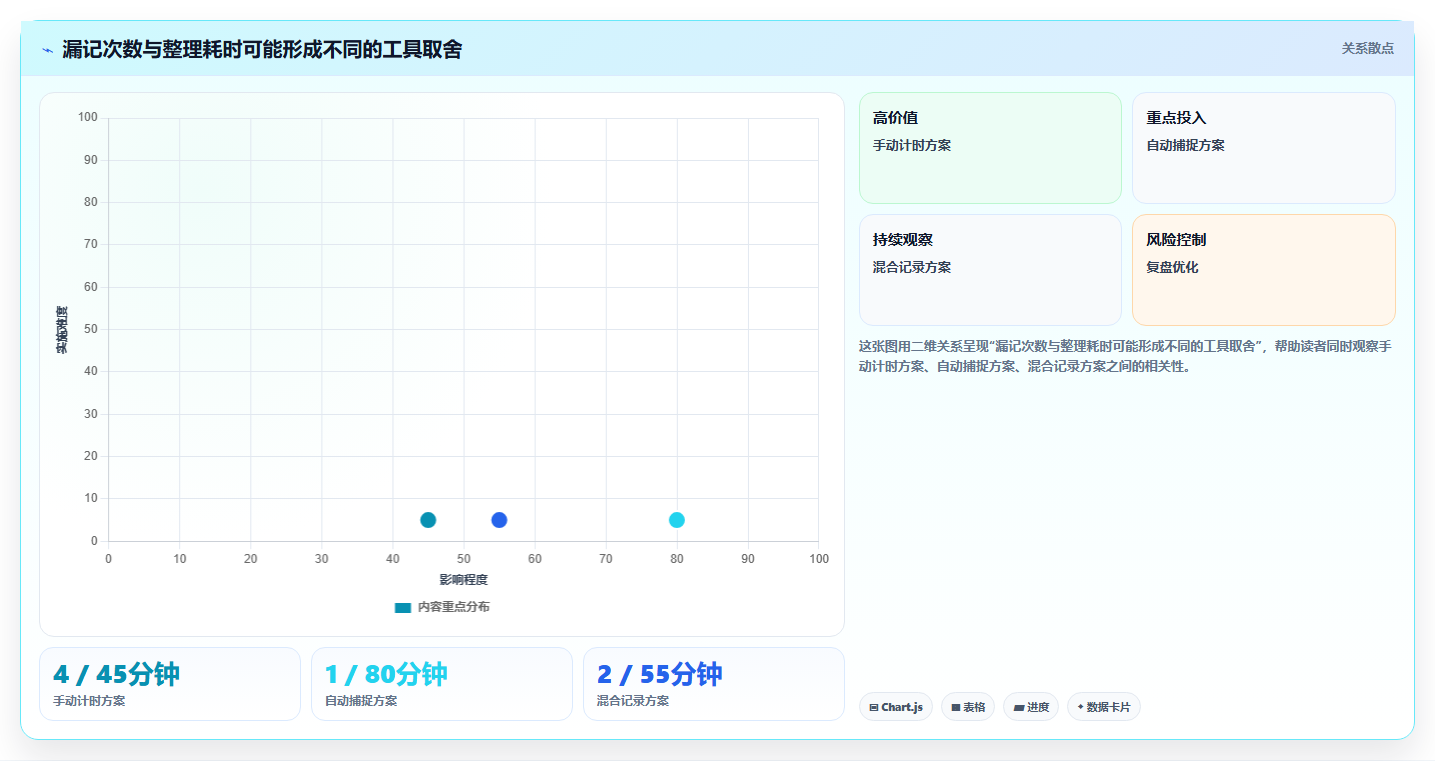 2026年效率革命:6款顶级时间记录软件全面对比