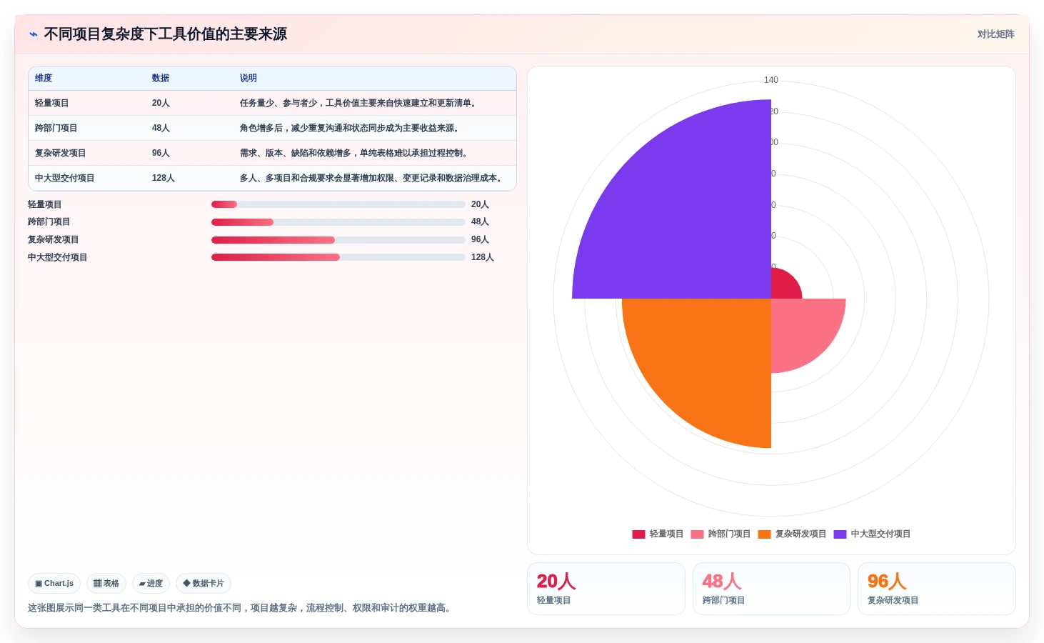 选对工具事半功倍：2026年项目细目表选型指南与6款热门工具盘点