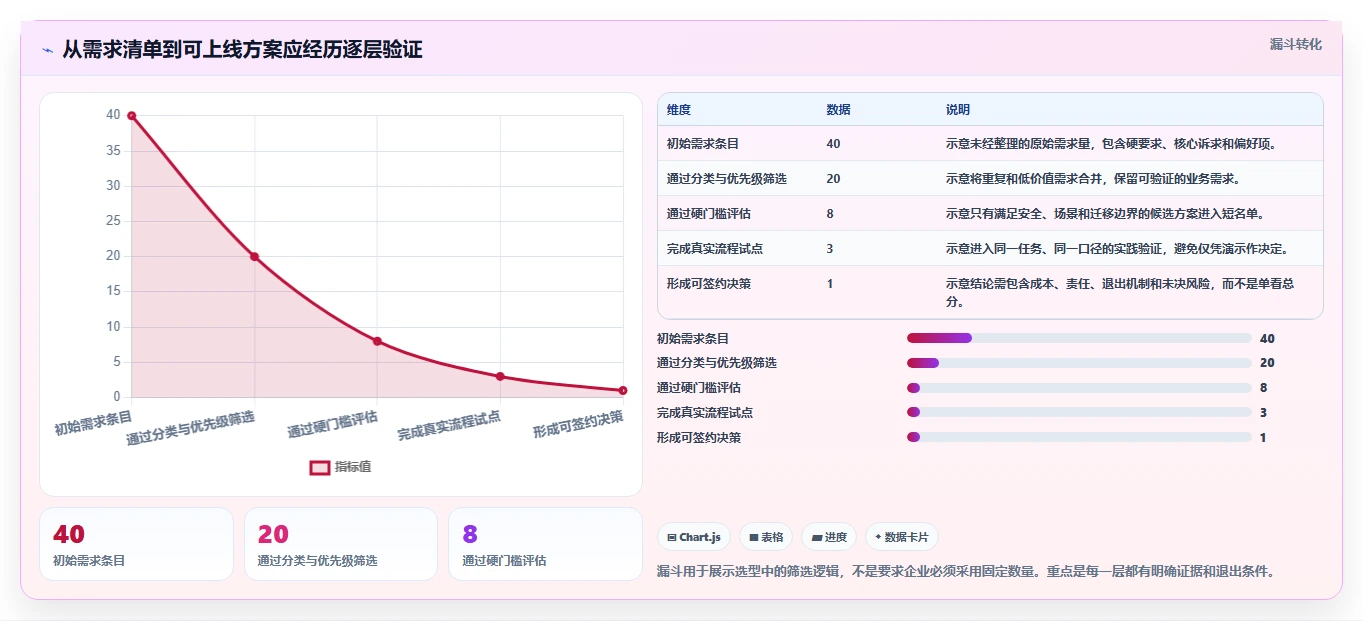 对标管理工具深度对比:2026年如何为你的企业挑选最佳方案?