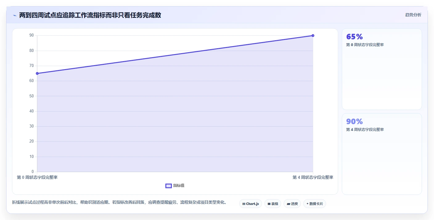 提升团队效率必看!2026年度8款热门梦之队project项目管理软件推荐