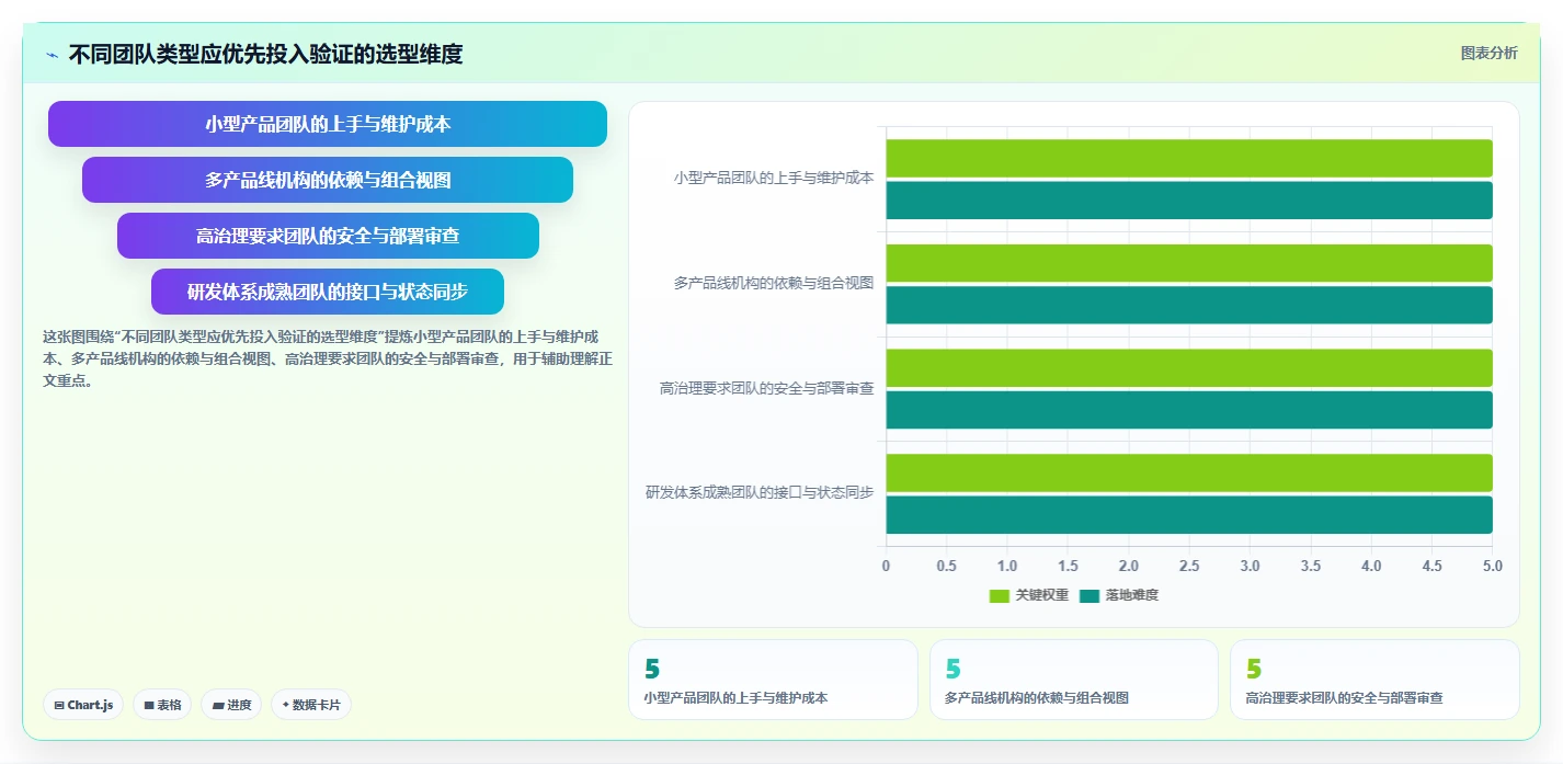 2026金融行业产品管理系统哪个好用?五款主流工具测评与选型指南