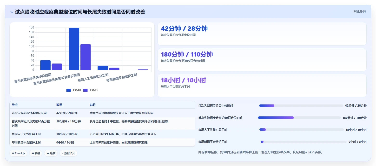 选择困难症?2026年最值得投资的5大测试结果分析报告工具对比