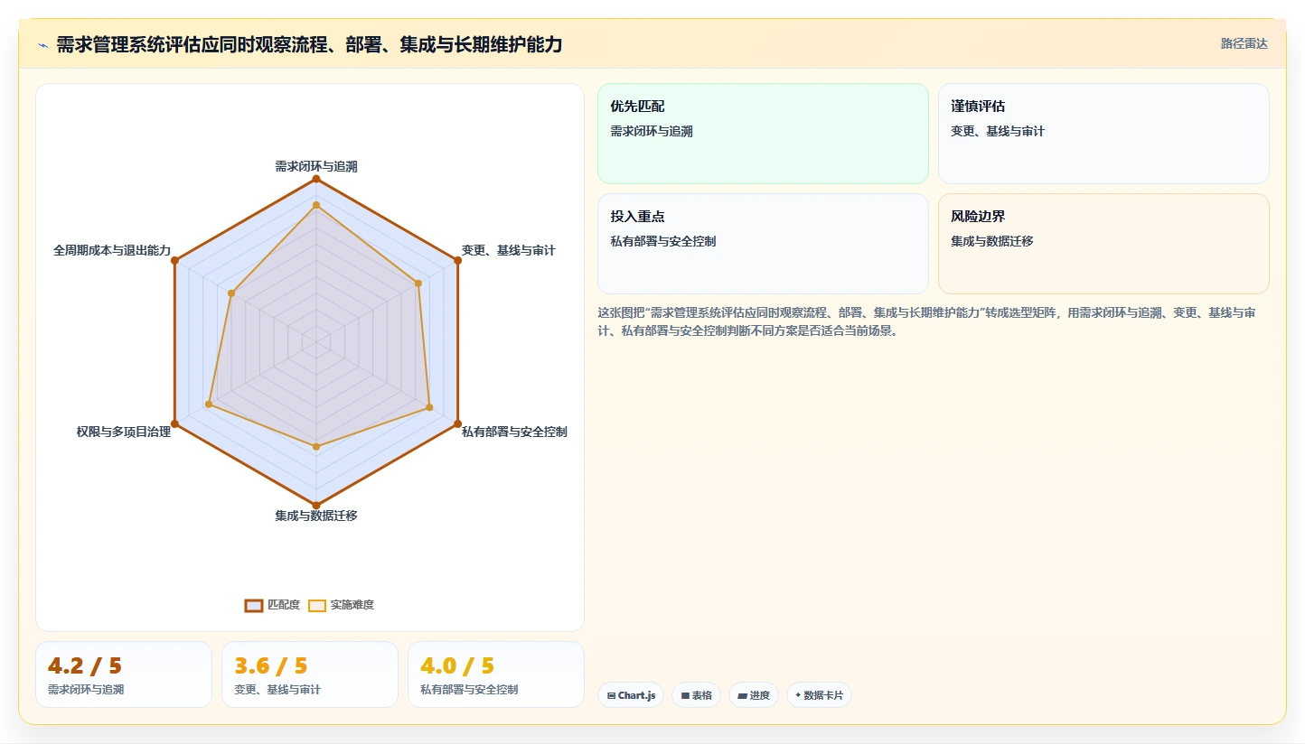 2026年支持私有部署的需求管理系统哪个最实用?深度测评与选型指南