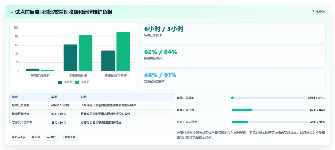 选择困难症?2026年横道图进度计划编制软件选型指南,助你事半功倍