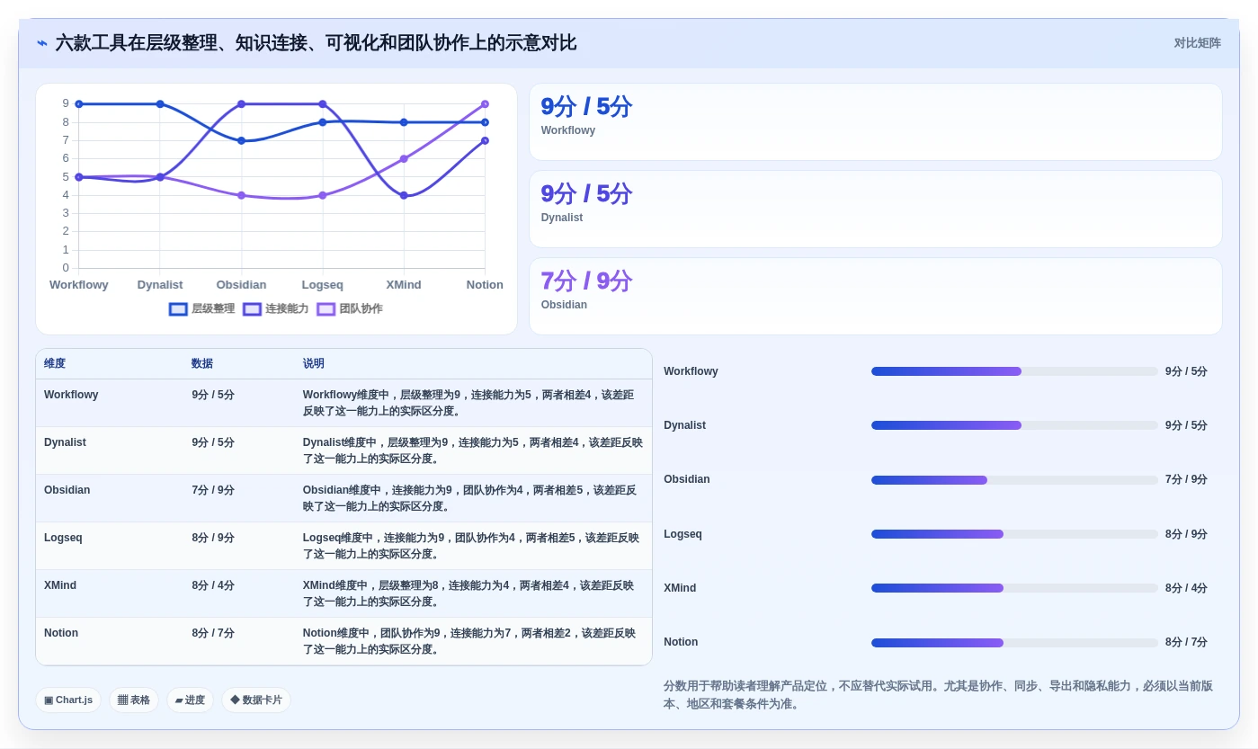 2026年树状知识库软件大盘点:6款提升生产力的顶级工具
