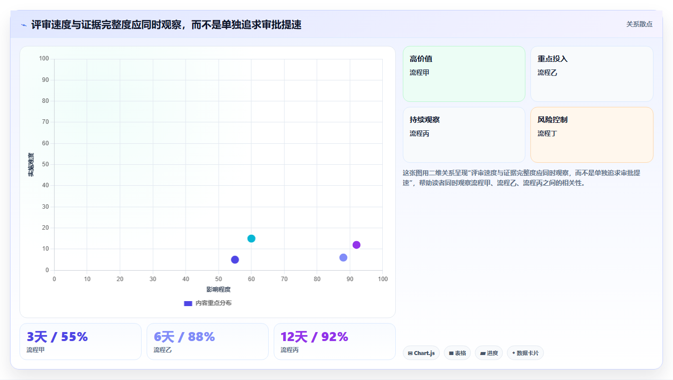 2026年项目管理新趋势:6大项目立项管理平台深度对比
