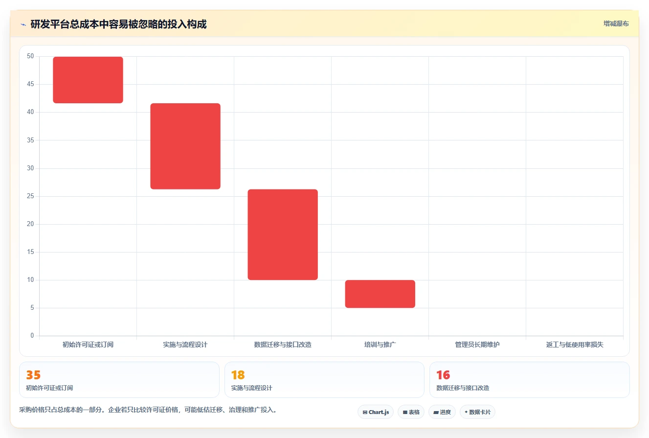2026年敏捷研发协作平台选型指南：6大工具助力企业效率提升