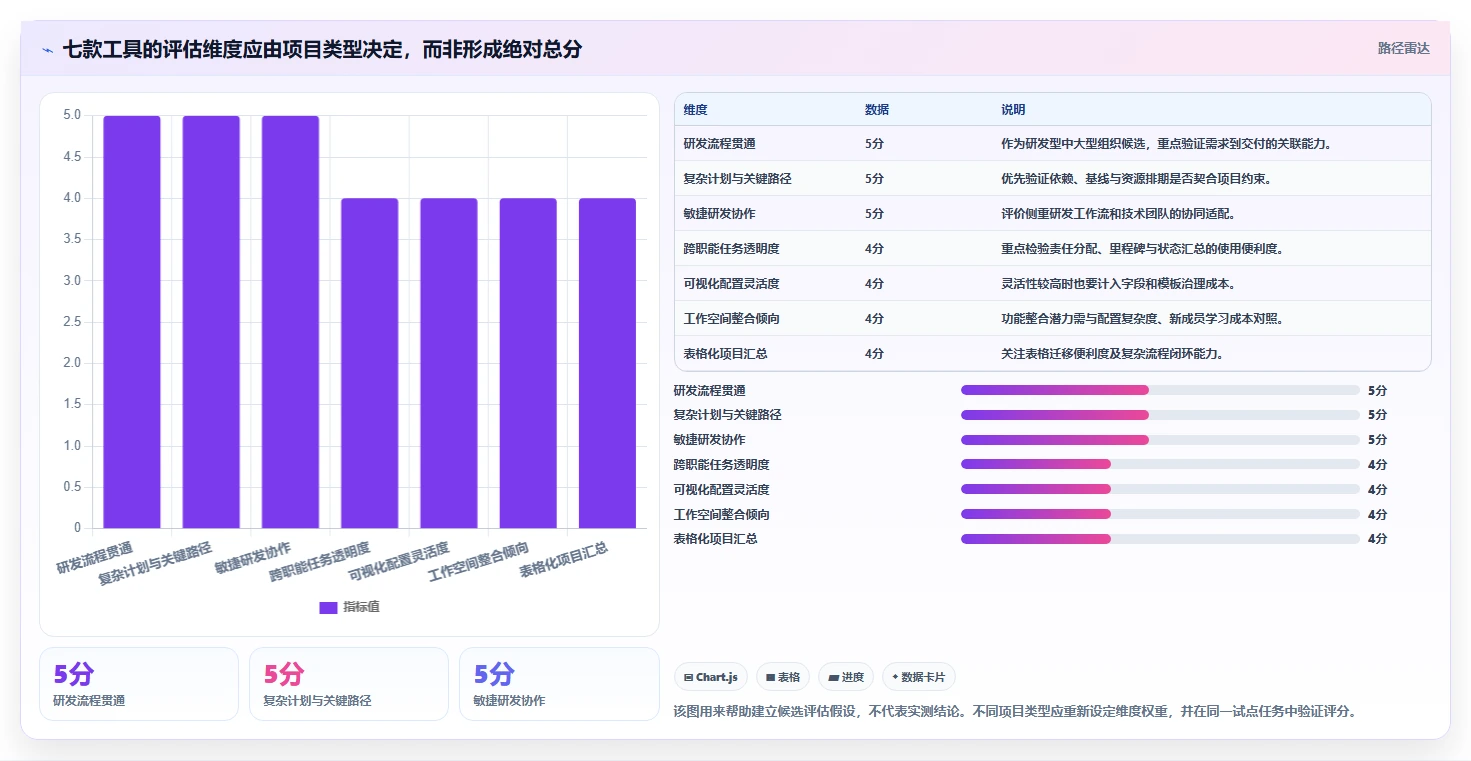 项目经理必看:2026年7款智匠项目进度软件深度对比