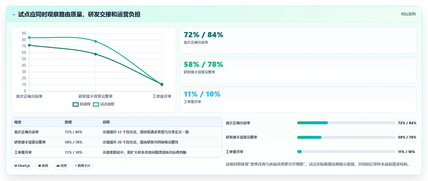 2026年支持工单管理的专业Jira替代软件深度测评与对比分析