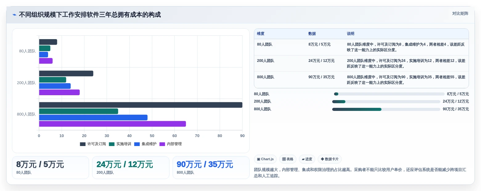 2026年效率革命:6款顶级工作安排进度软件全面对比