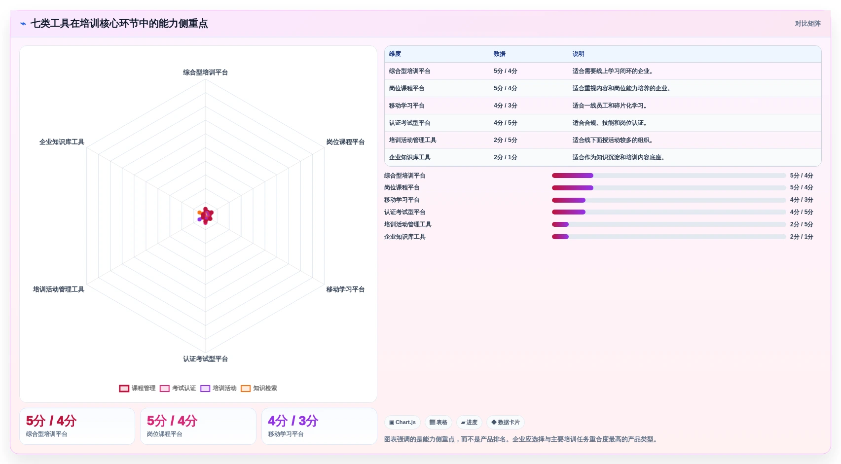企业培训必备:2026年度7款热门学习管理工具推荐