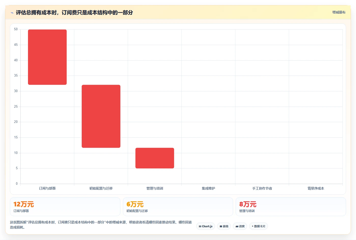 2026年项目管理必备：6款顶级需求文档协作工具全面对比