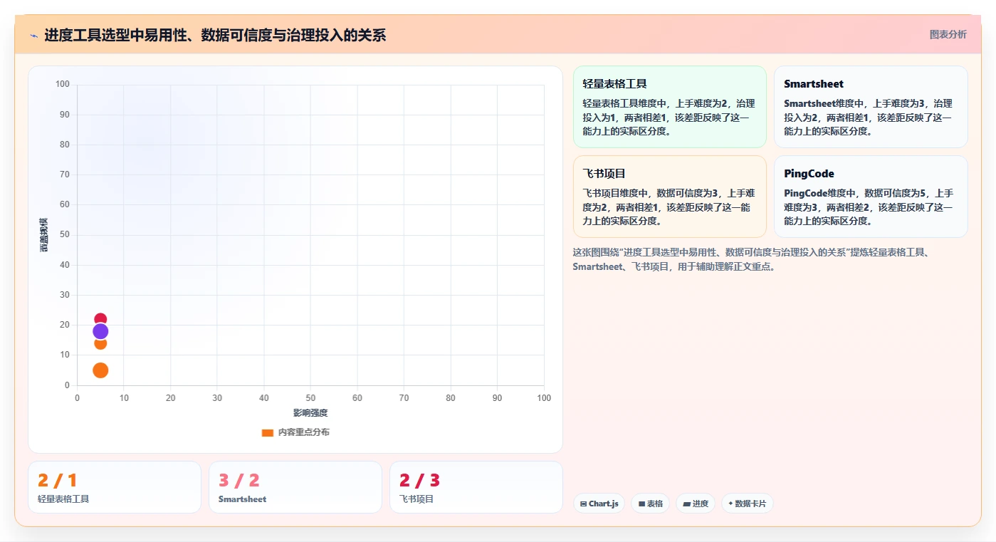 项目经理必看:2026年进度计划表软件下载工具选型指南 - 5大王牌推荐