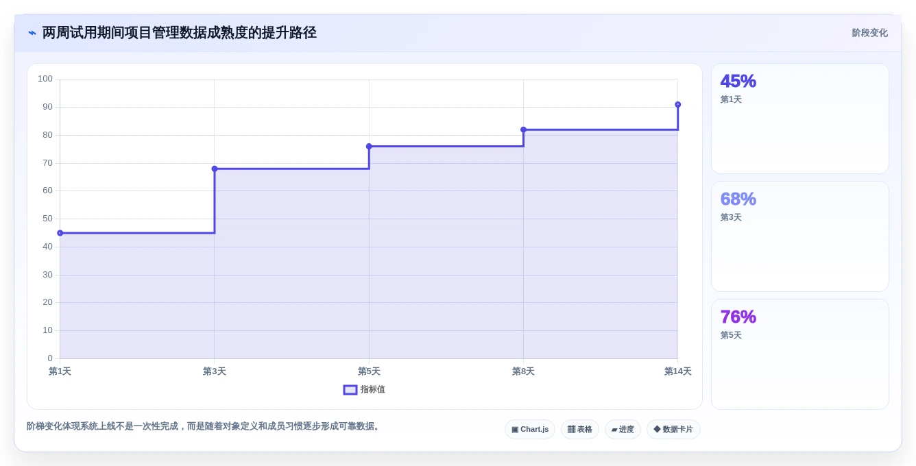 效率提升神器:2026年最受欢迎的5款项目全流程管理系统盘点