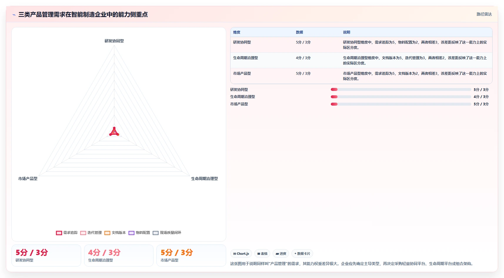2026智能制造行业产品管理软件推荐：选型评估清单与场景适配指南