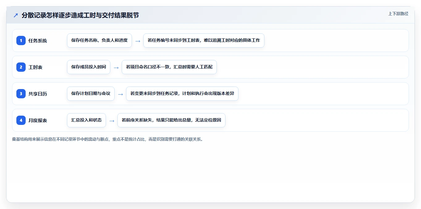项目管理新趋势:2026年度8大工时日历表工具推荐