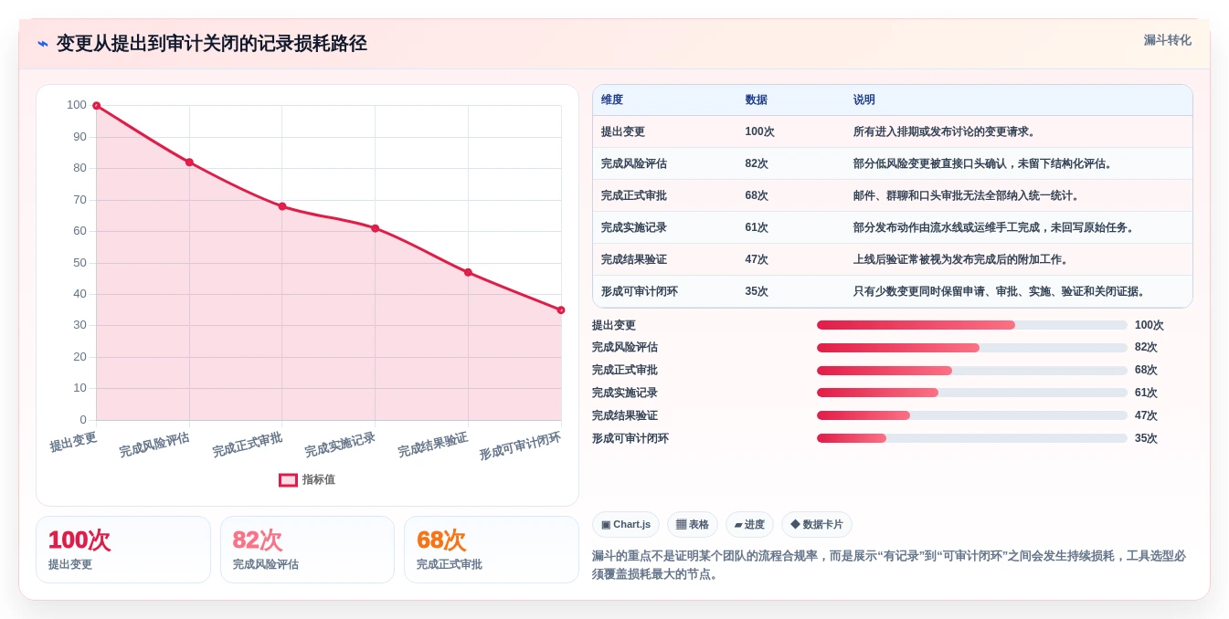 2026年jira变更管理工具大盘点:6款提升效率的必选方案