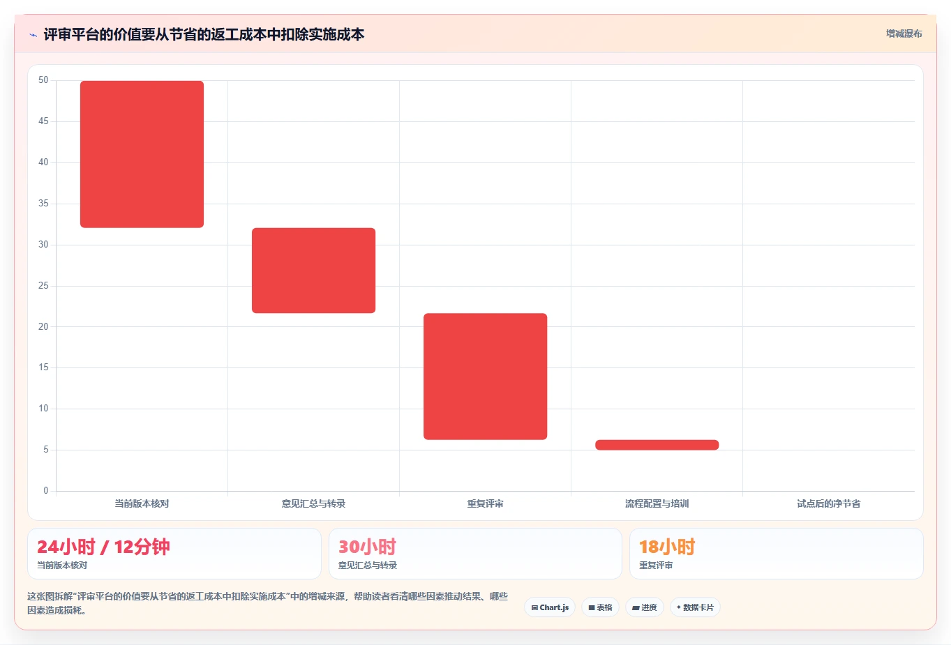 解锁项目成功之门：2026年最值得投资的5大文档评审平台