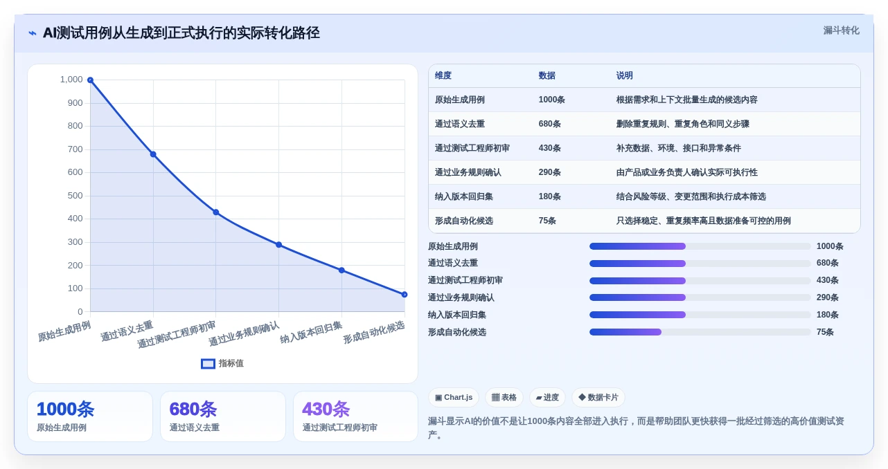 突破测试瓶颈!2026年7款顶尖AI测试用例工具对比分析