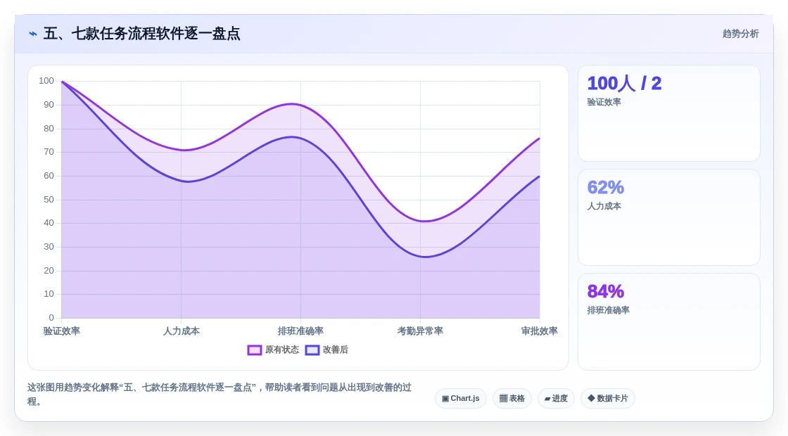 五、七款任务流程软件逐一盘点