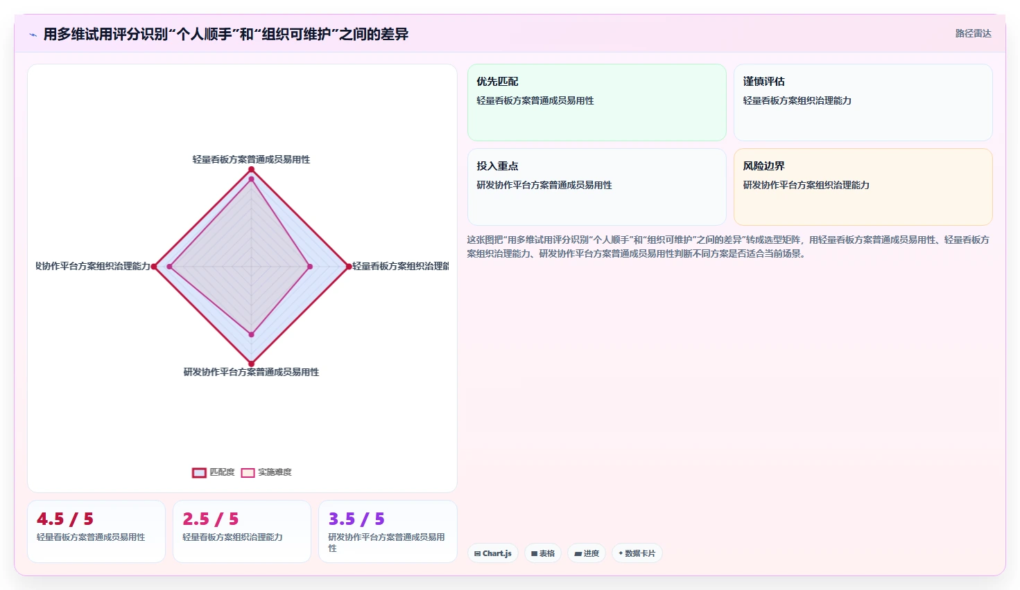 2026年最易上手的需求管理工具推荐：零门槛团队协作测评