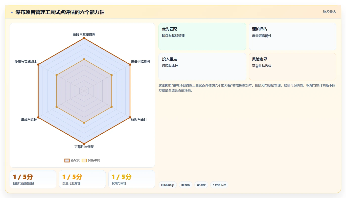 2026年具备效能度量功能的瀑布管理工具深度测评与可靠性分析