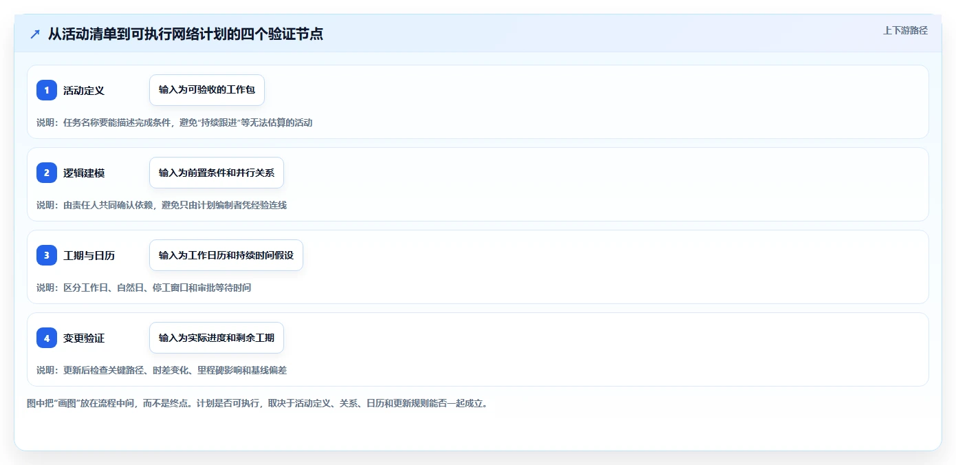 项目经理必看:2026年网络进度计划图制作工具选型指南Top6