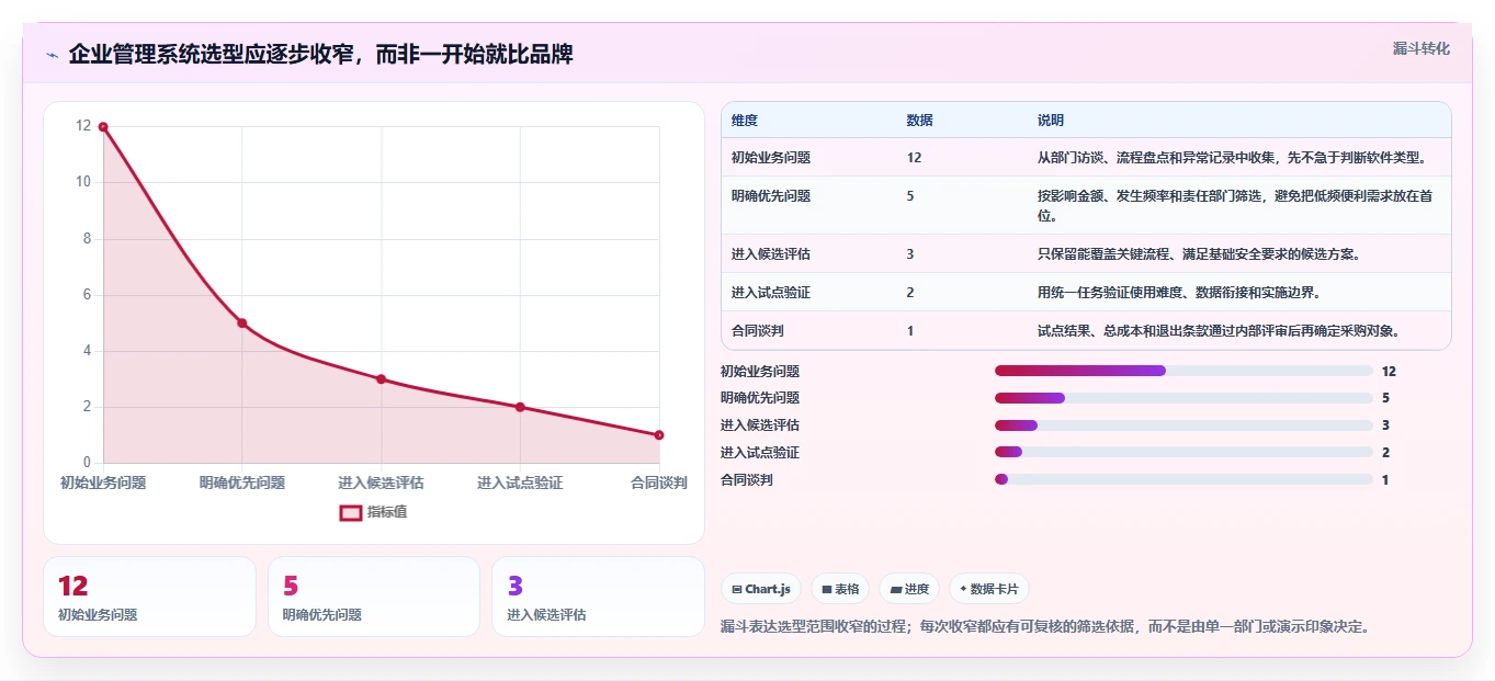 如何在 2026 年选择适合企业的管理系统？工具对比详解
