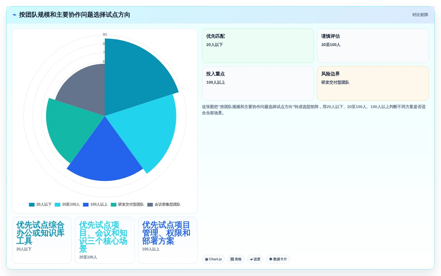远程办公新潮流:2026年最受欢迎的7款在线协同软件有哪些软件推荐