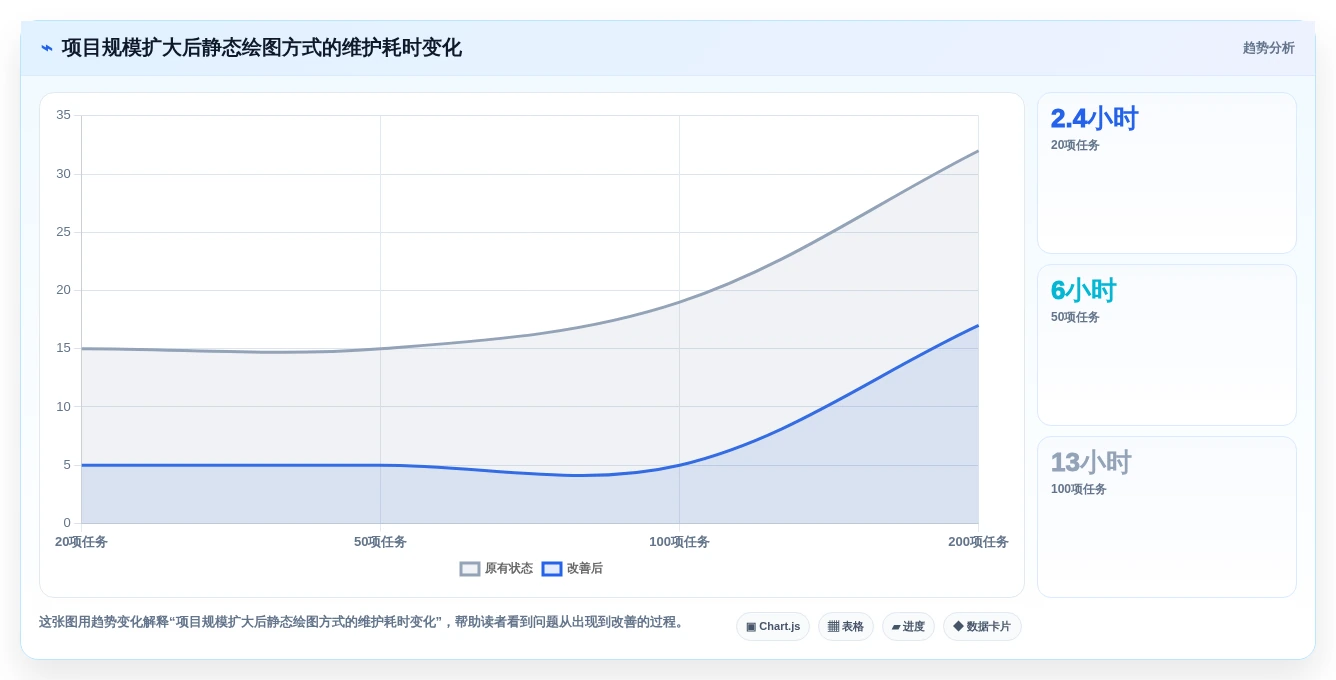 2026年项目管理必备:6款顶级项目管理网络图绘制工具深度对比