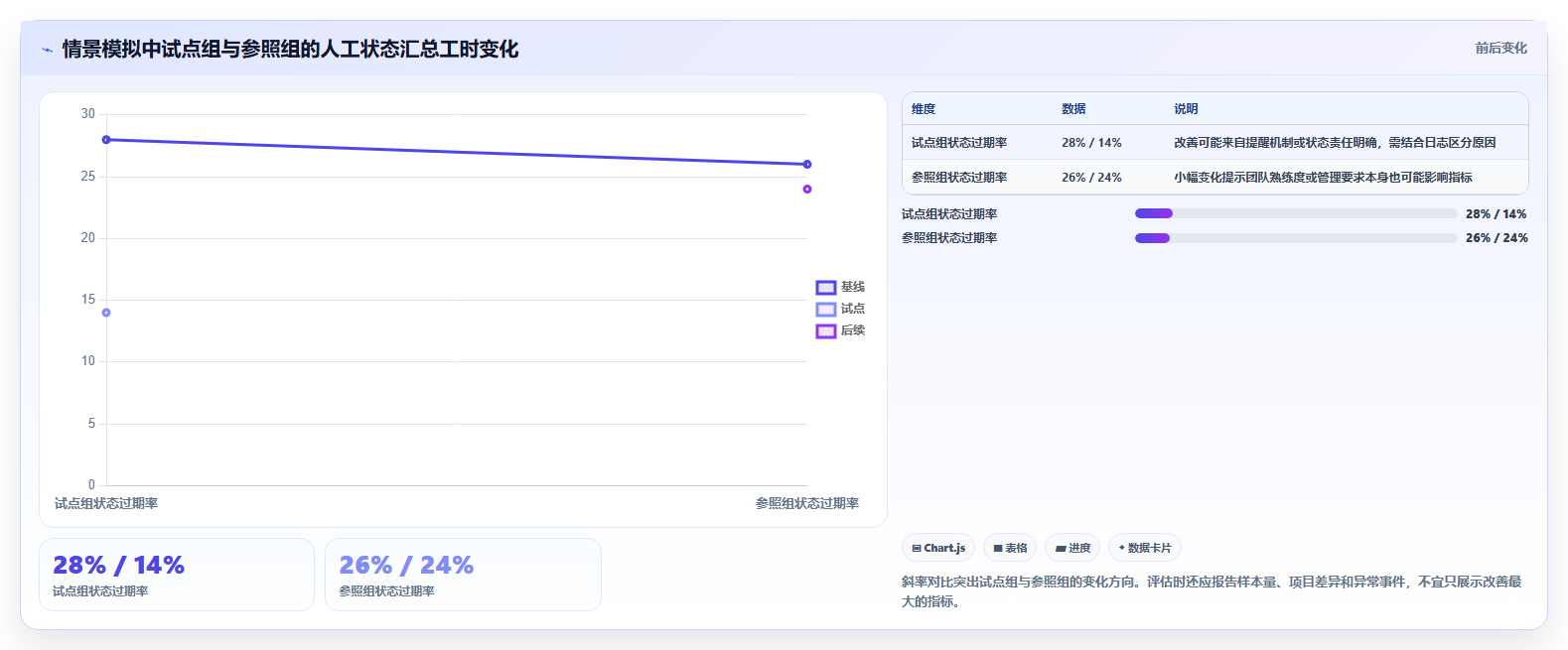 研发团队必备:2026年7款突破性蓝点工作任务管理系统工具盘点