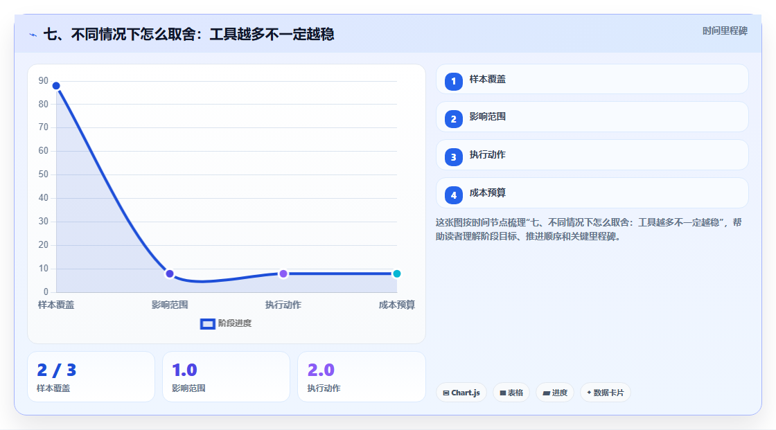 七、不同情况下怎么取舍:工具越多不一定越稳