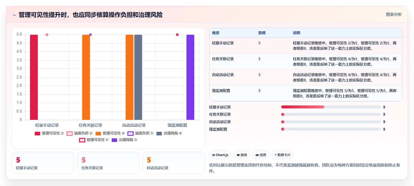 2026年效率革新:6款最佳统计工时工作量好用的软件全面对比