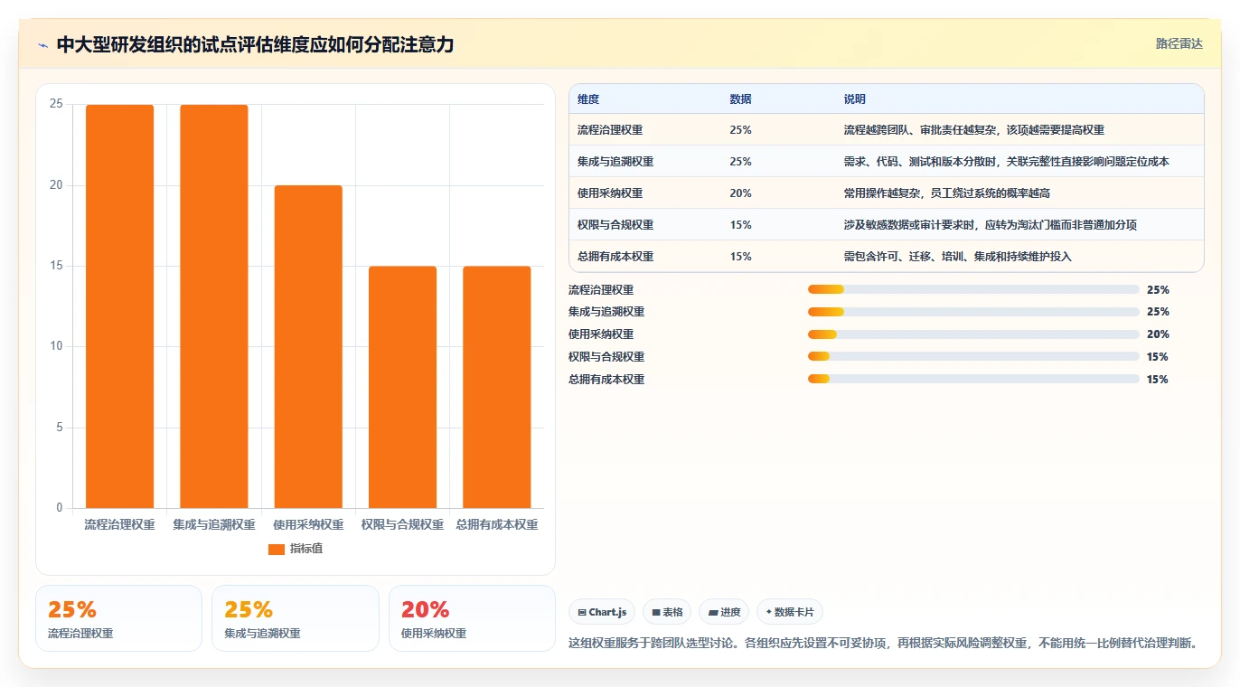 2026年项目管理革新:6款顶级研发管理工具全面对比
