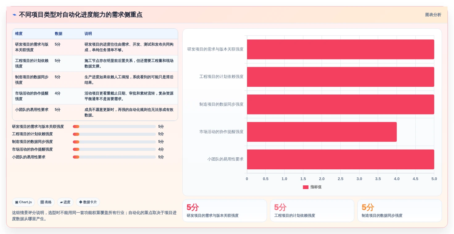 2026年项目进度管控平台选型：9款自动化追踪工具深度对比